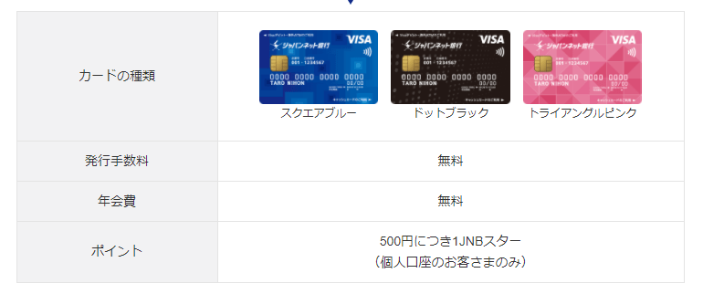 ジャパンネットバンク銀行デビットカードラインナップ